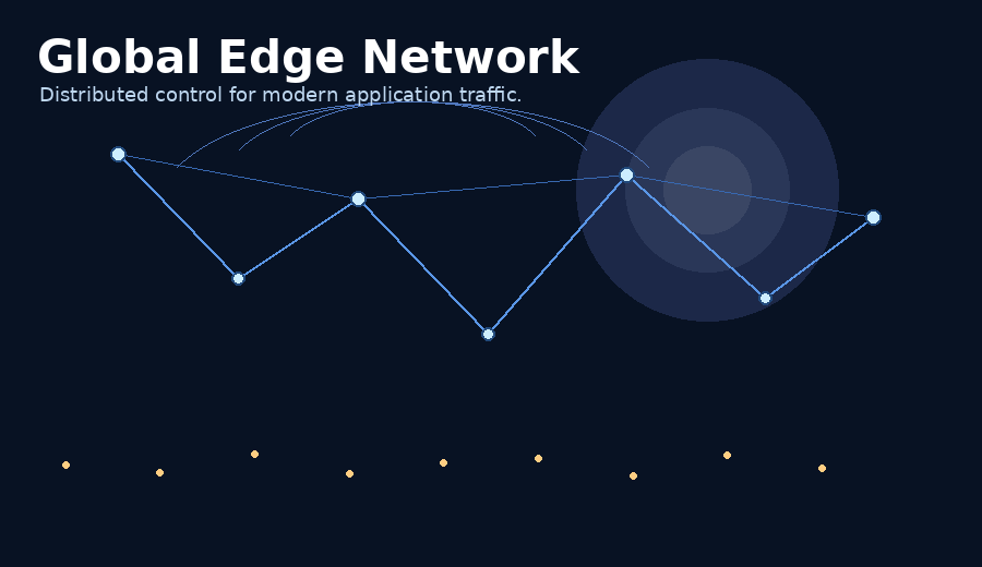 Cloud909 edge network animation