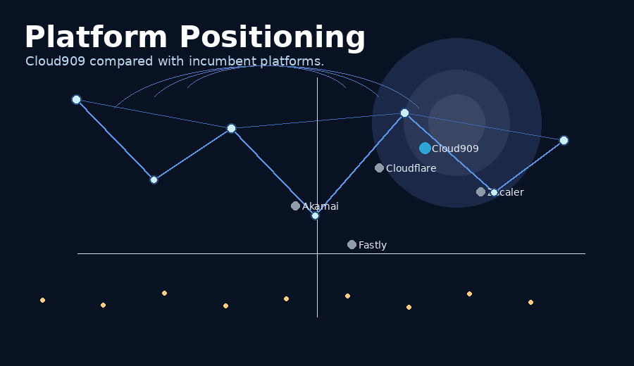 Cloud909 positioning animation