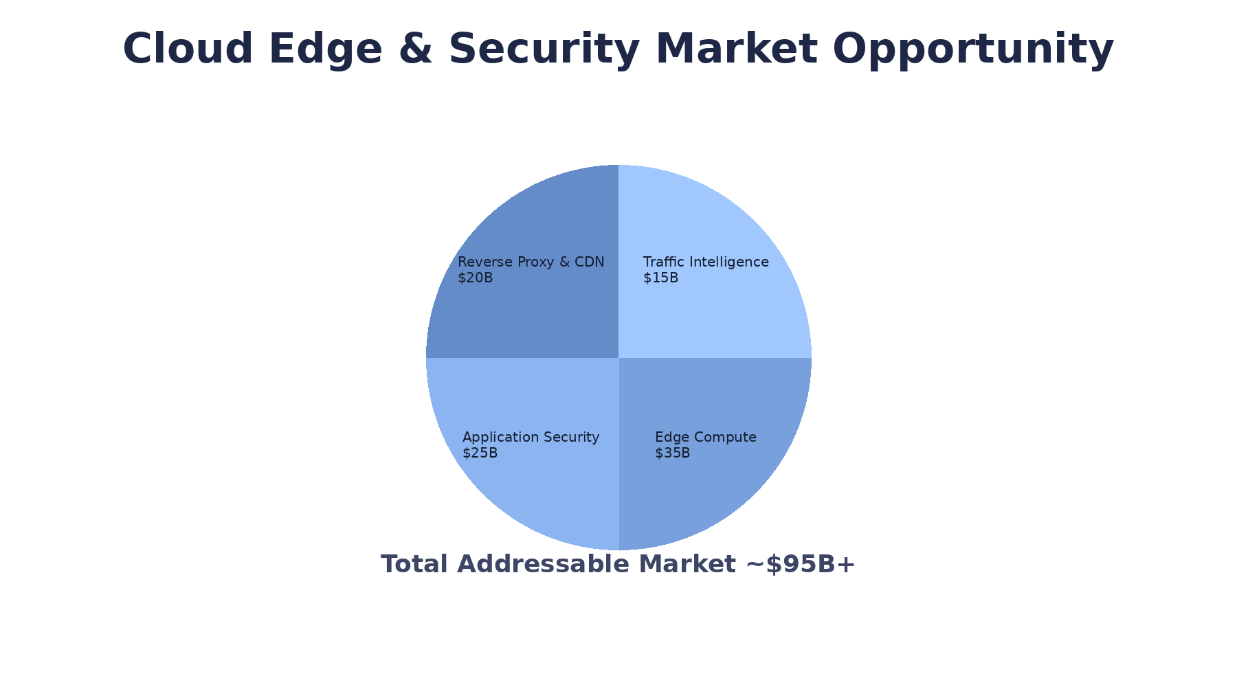 Traffic Intelligence